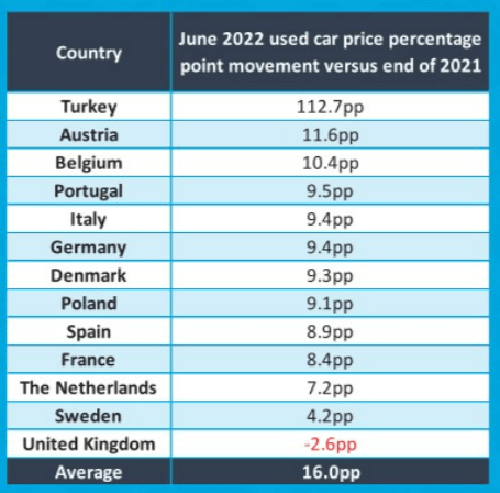 Alfabetische volgorde Op de een of andere manier Walter Cunningham Slechts in twee landen stijgen de prijzen voor tweedehands EV's sneller dan  in België, deze modellen zijn de toppers - FLEET.be